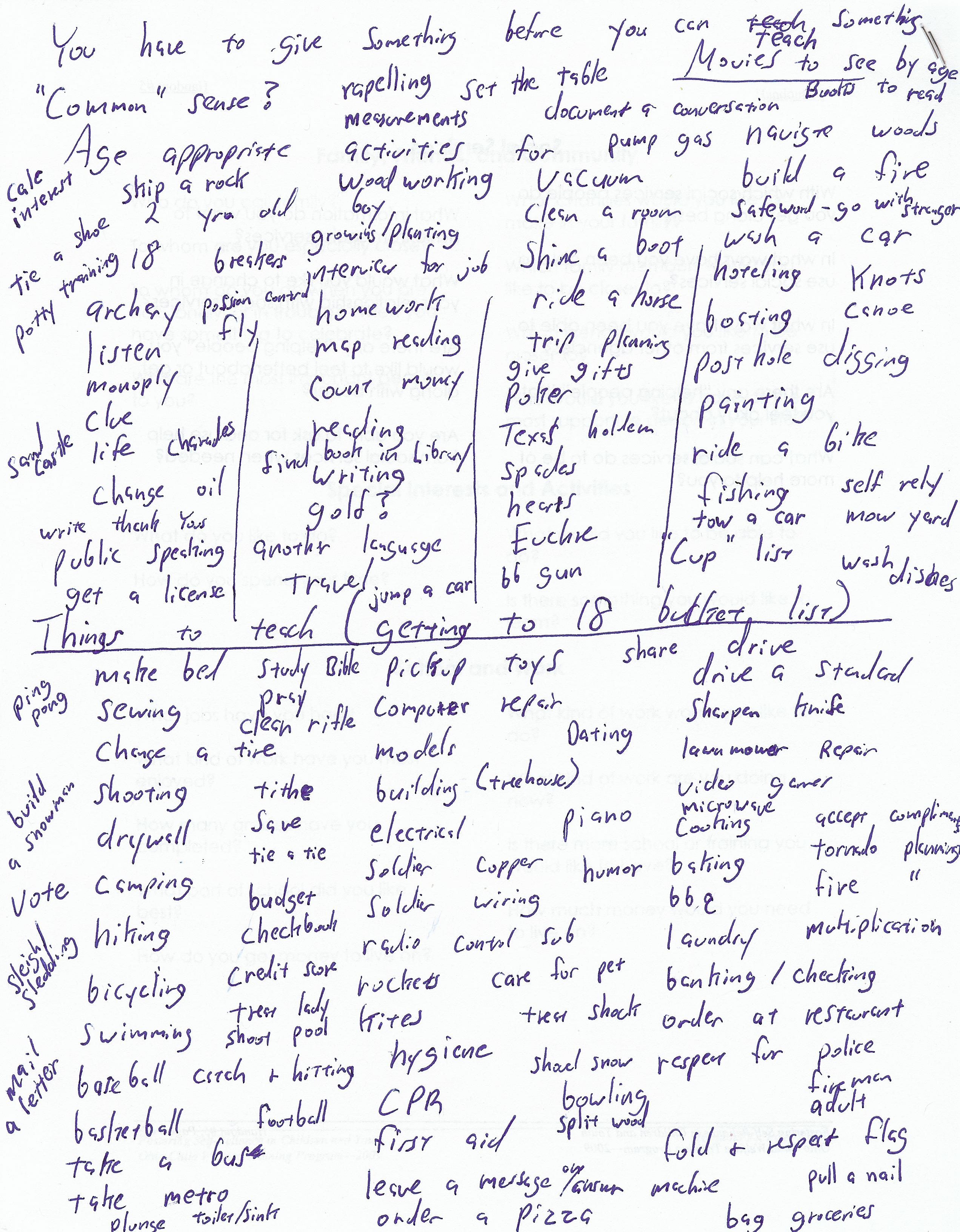 Brainstorm list of ideas